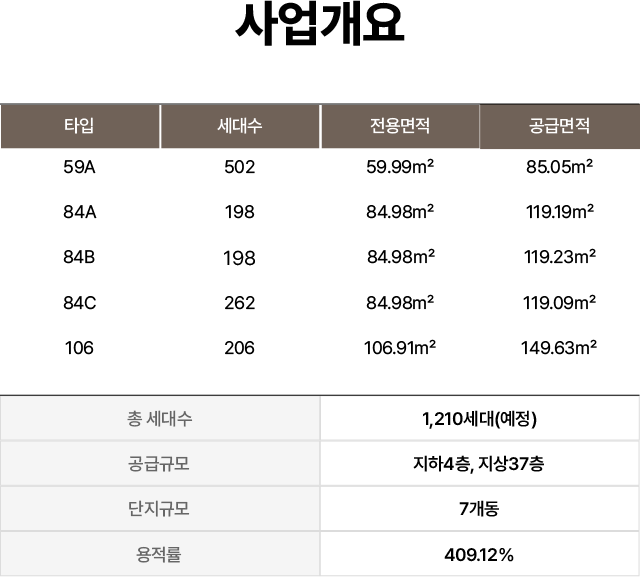 사업개요